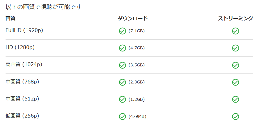 再生できる画質と形式を表示