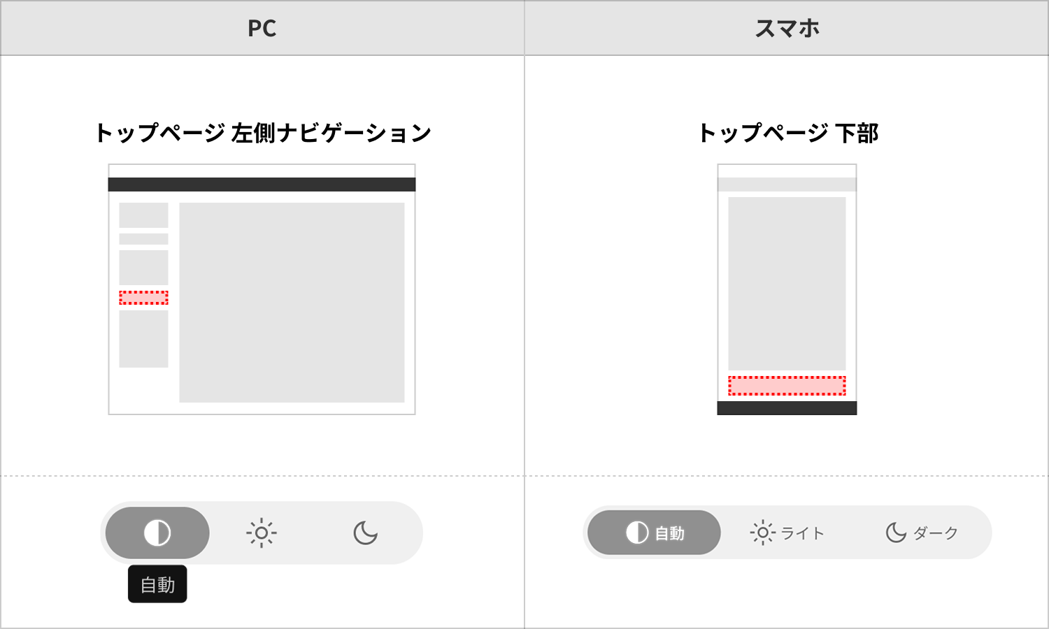 配色切り替えボタンの表示箇所の説明画像
